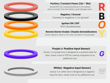 Pluto + 1 Year Plan Included | Hard-Wired GPS Tracker with Kill Switch (Starter Disable)