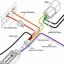 Pluto + 1 Year Plan Included | Hard-Wired GPS Tracker with Kill Switch (Remote Starter Disable)
